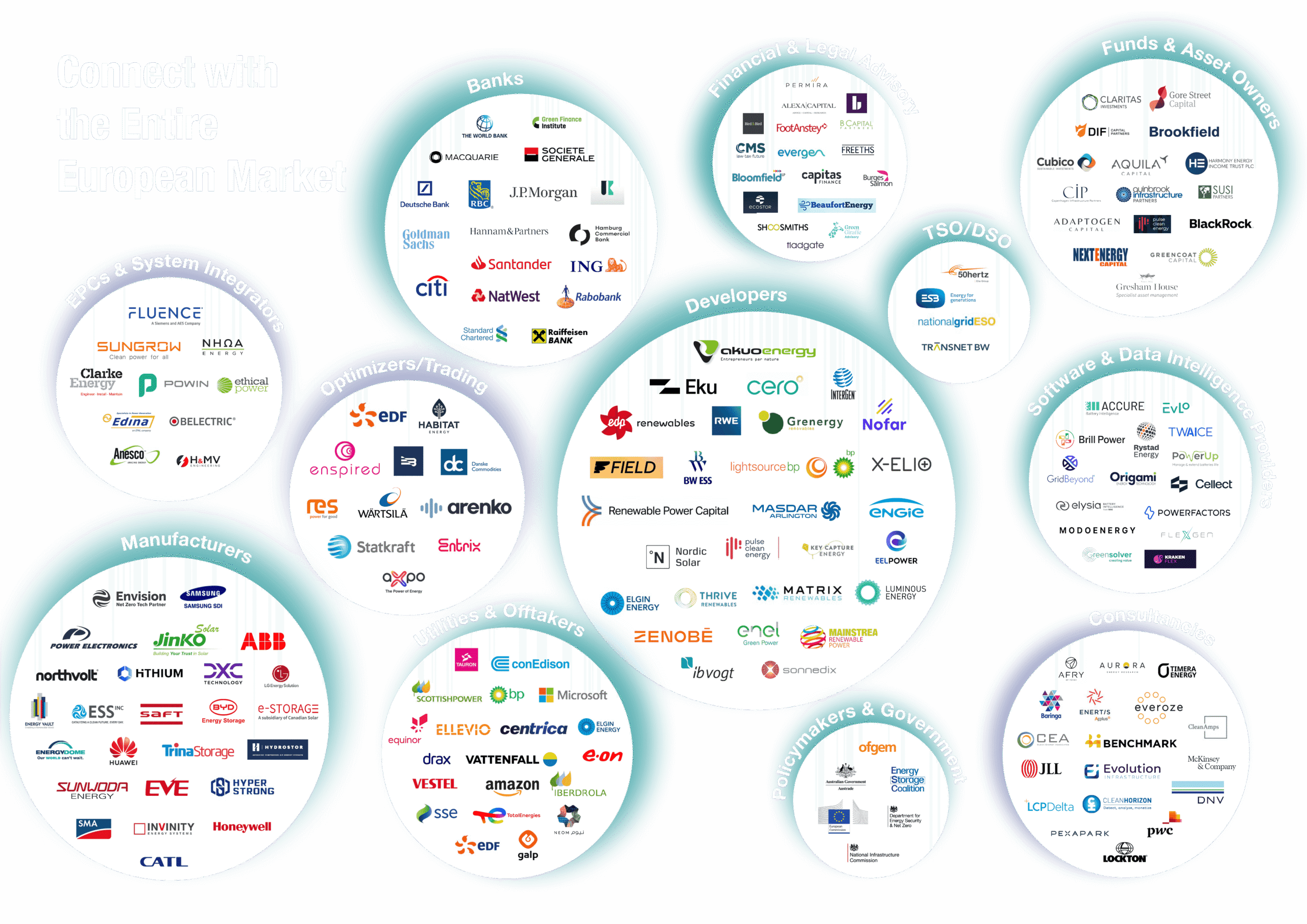 Energy Storage Summit 2026 Market Map