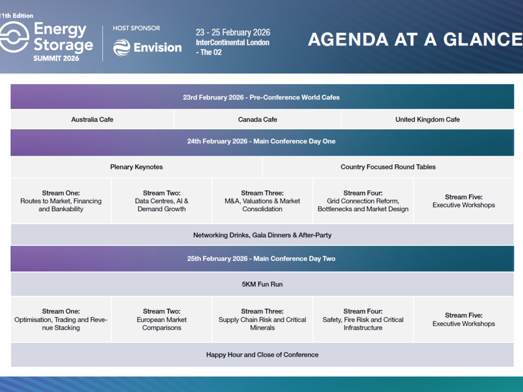 Agenda at a Glance Energy Storage Summit Agenda at a Glance